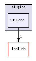 plugins/SISCone/