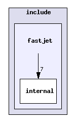 include/fastjet/